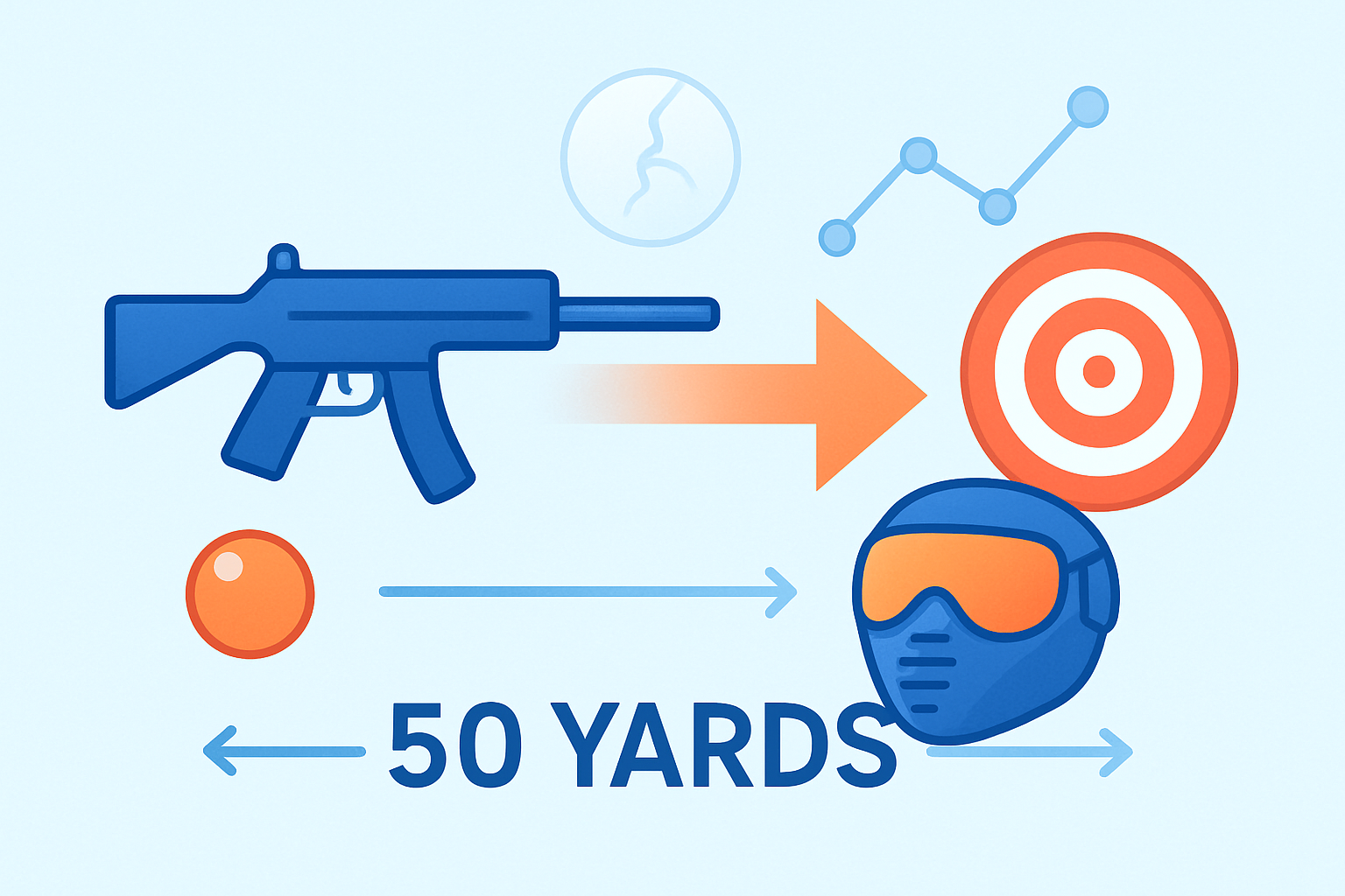 how to measure 50 yards